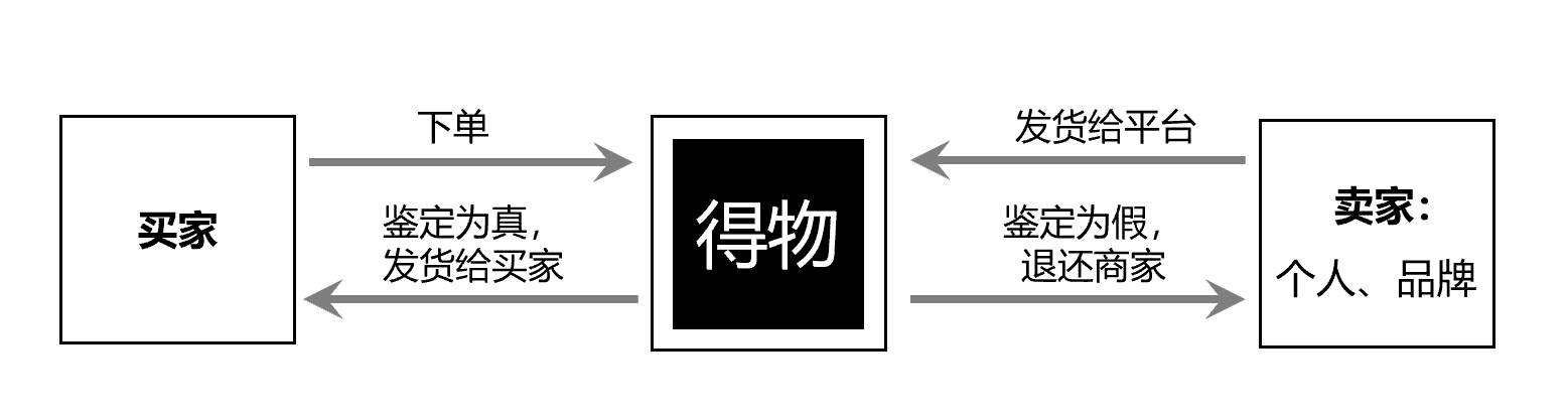 产品经理，产品经理网站